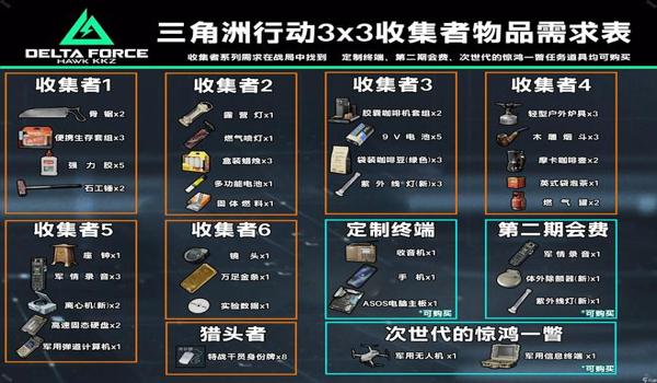 三角洲行动高价值刷新点(提供一下三角洲行动最新高价值刷新点) 三角洲行动高价值刷新点(提供一下三角洲行动最新高价值刷新点)